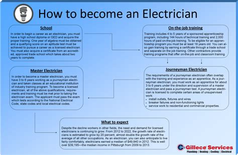 What things are essential for the course of an electrician .